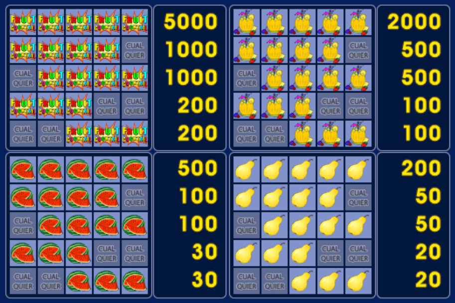 Tabla de Pagos y Simbología